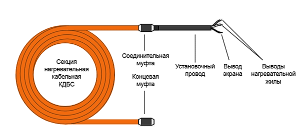 Схема КДБС кабеля