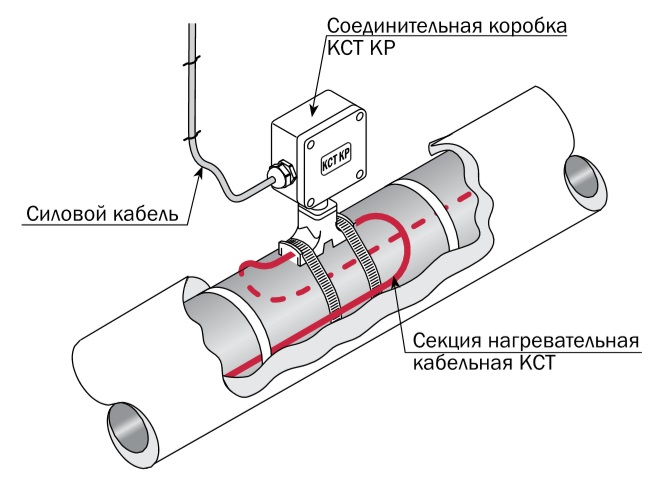 Соединительная коробка КСТ КР с устройством ввода под теплоизоляцию КСТ УВ-КР